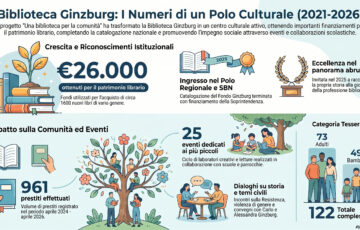 La Biblioteca Ginzburg: un cuore pulsante per la nostra comunità